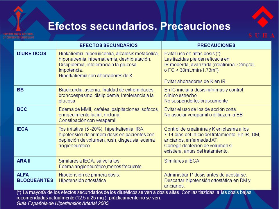 Efectos secundarios tratamiento hipertension